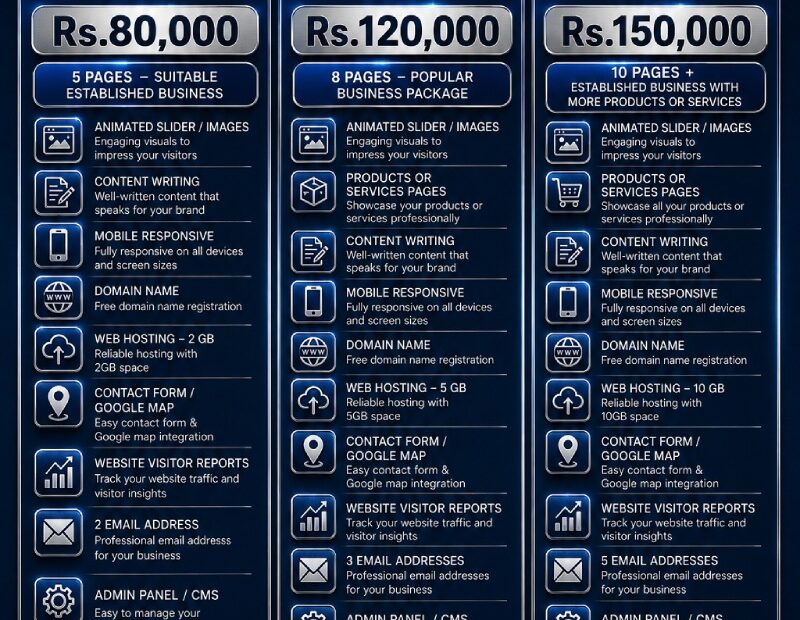 website packages sri lanka